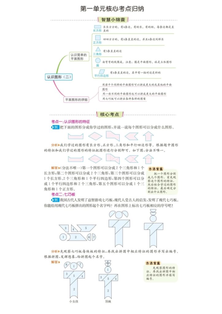 2_一下 数学核心考点归纳(1)-1