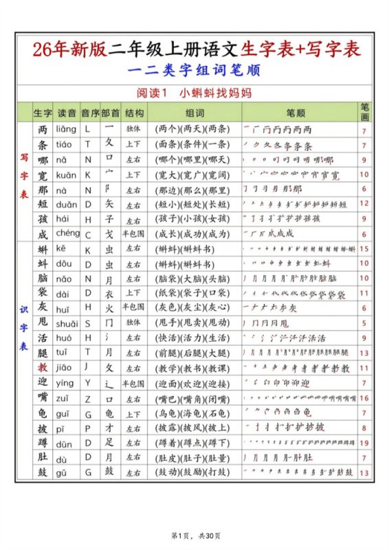 【30页完整版】26秋二上语文《生字组词》（写字表+识字表）.pdf-高考之家