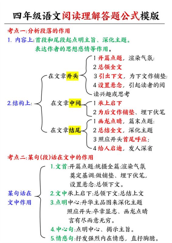【2026高清5页】四（上）语文阅读理解公式.pdf-高考之家