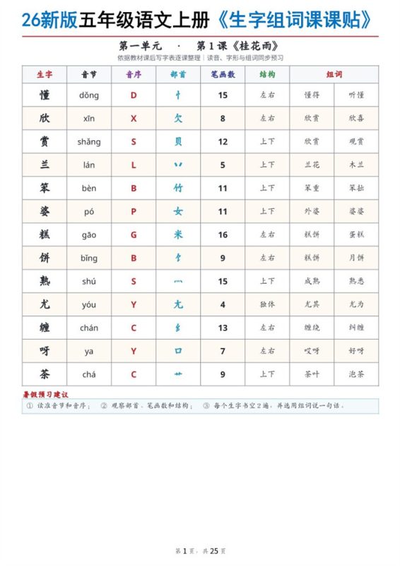 【25页完整版】26秋五年级语文上册《生字组词课课贴》.pdf-高考之家