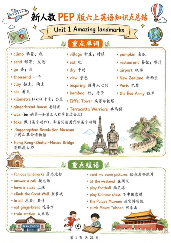 【21页高彩版】26秋新人教PEP版六上英语知识点总结.pdf-高考之家