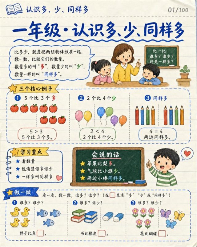 【10页高彩版】26秋一年级数学《比多少》课堂笔记.pdf-高考之家