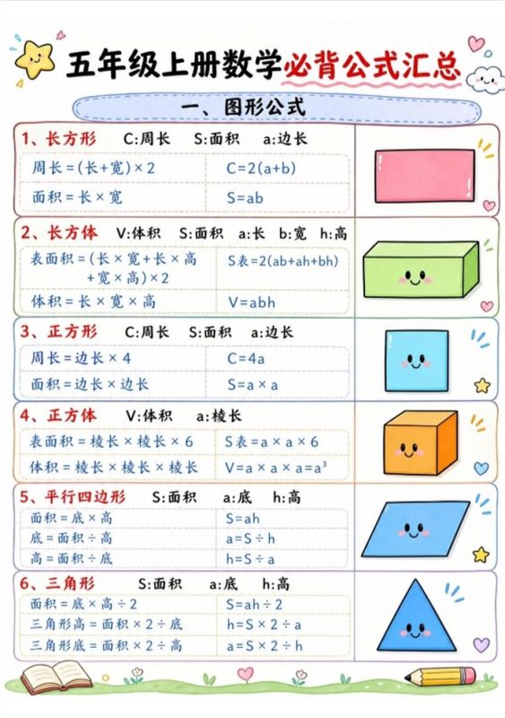 【3页完整版】26秋五上数学必背公式汇总.pdf-高考之家