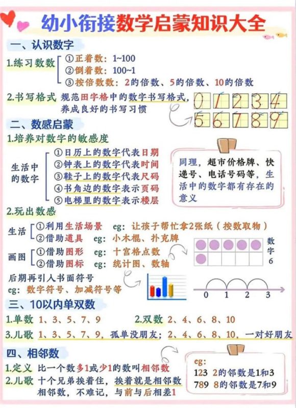 【8页高彩版】幼小衔接数学启蒙知识大全，建议收藏.pdf-高考之家