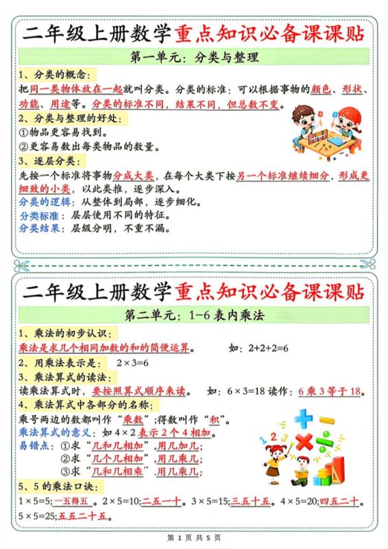 【5页完整版】26秋2年级数学上册《单元重点知识必备课课贴》人教(1).pdf-高考之家