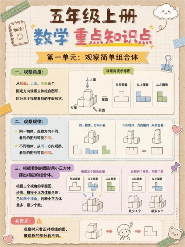 【6页高彩版】26秋别盲目刷题!五年级上册数学重点全都在这了.pdf-高考之家
