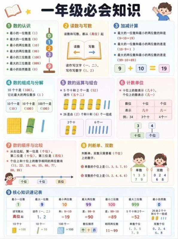 【6页高彩版】26秋小学一年级必会知识点.pdf-高考之家