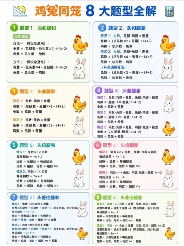 【4页完整版】26秋鸡兔同笼，一篇搞定！.pdf-高考之家