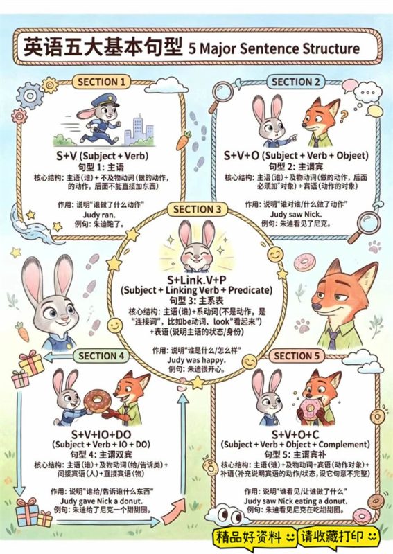 【9页高彩版】英语句型转换！.pdf-高考之家