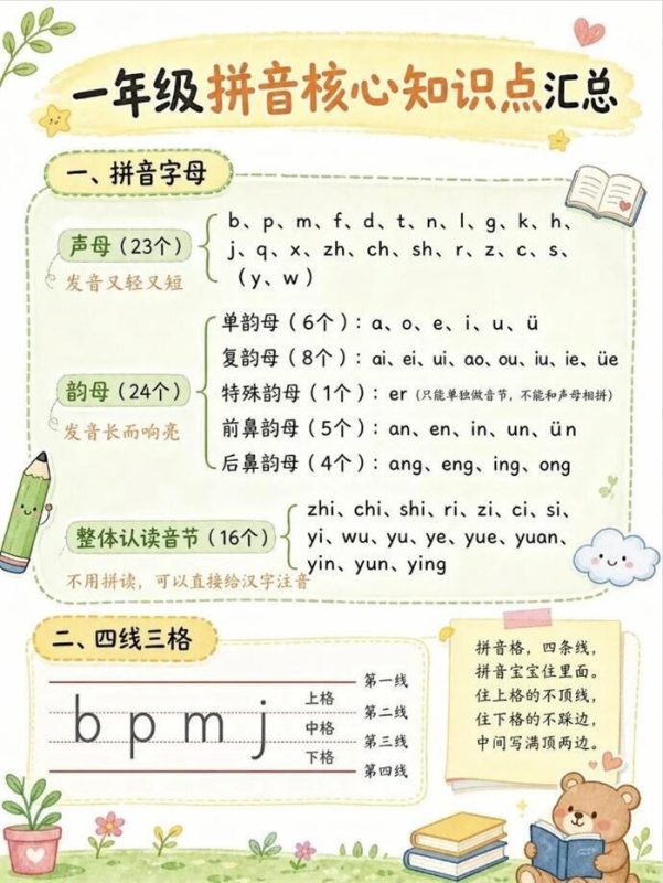 【5页高彩版】26秋一年级拼音｜核心知识点汇总.pdf-高考之家