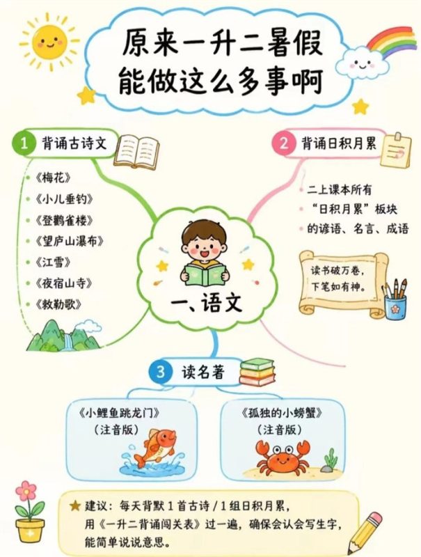 【5页完整版】26秋抄作业!一升二暑假终极规划,语数英全搞定.pdf-高考之家