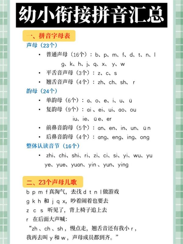 【7页完整版】拼音汇总.pdf-高考之家