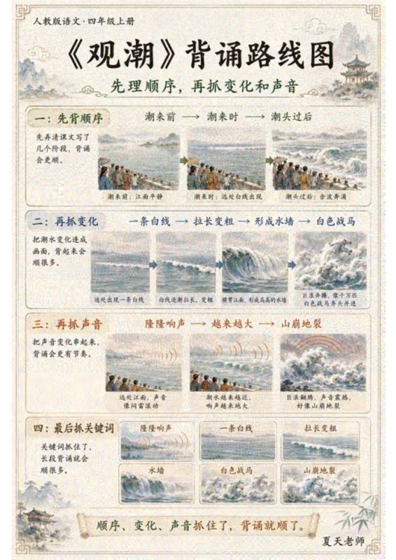 【高彩版32页】26秋四上课文学习导图A4打印版.pdf-高考之家