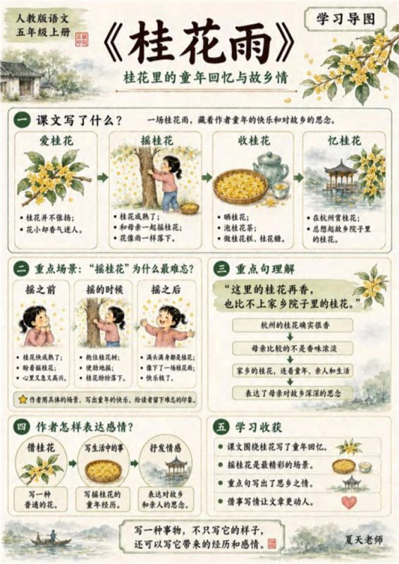 【高彩版31页】26秋五上语文学习导图(新增日积月累古诗).pdf-高考之家