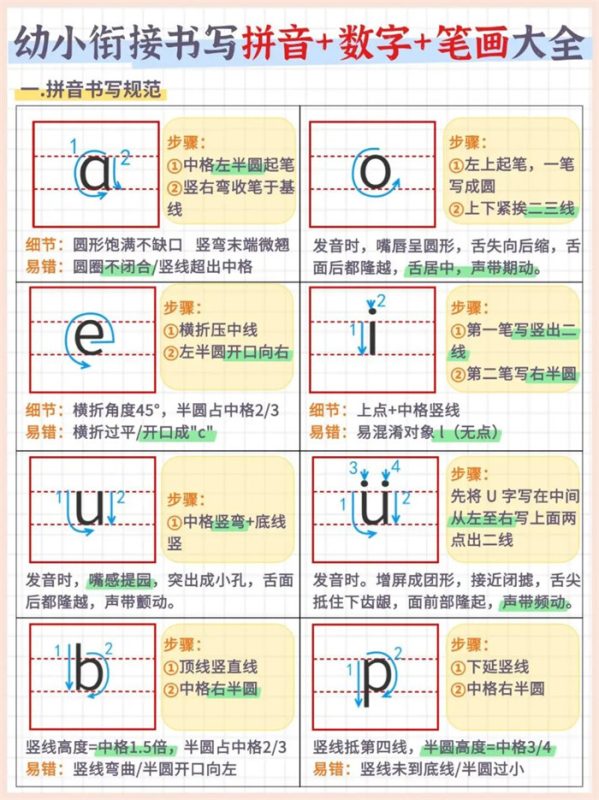 【7页完整版】幼小衔接书写拼音+数字+笔画大全(7页).pdf-高考之家