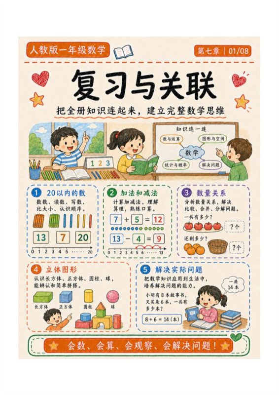 七-【8页高彩版】26秋复习与关联.pdf-高考之家