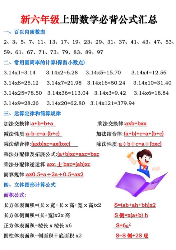【5页完整版】26秋六年级数学上册预习必背公式梳理汇总(新).pdf-高考之家