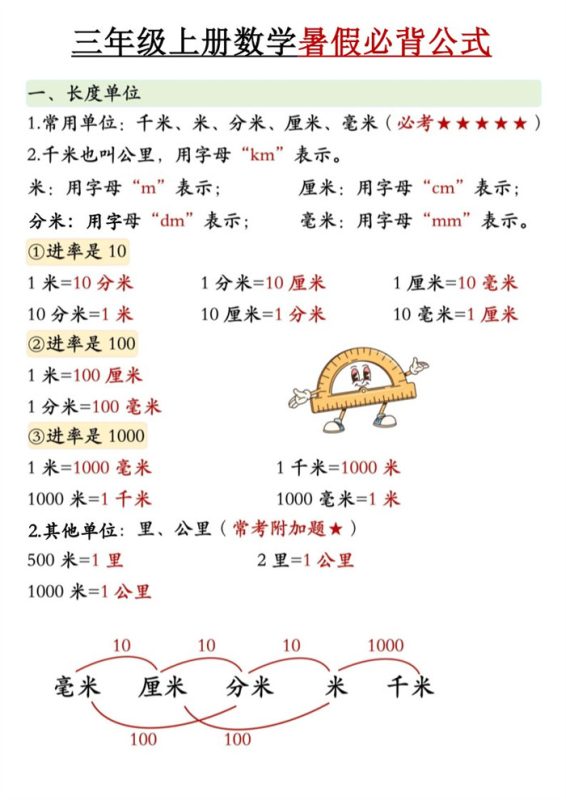 【6页完整版】26秋三(上)数学暑假必背公式《人教版》.pdf-高考之家
