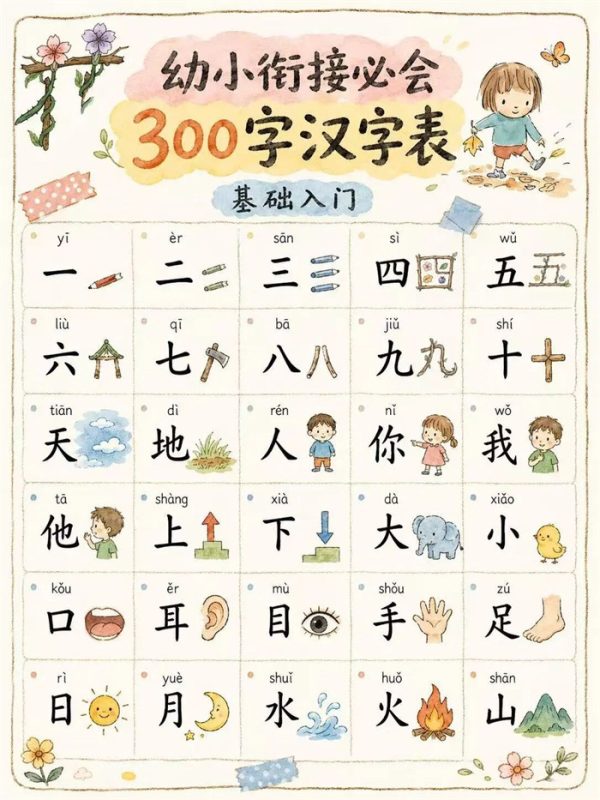 【10页高彩版】幼小衔接阶段必认得300个汉字大全！.pdf-高考之家