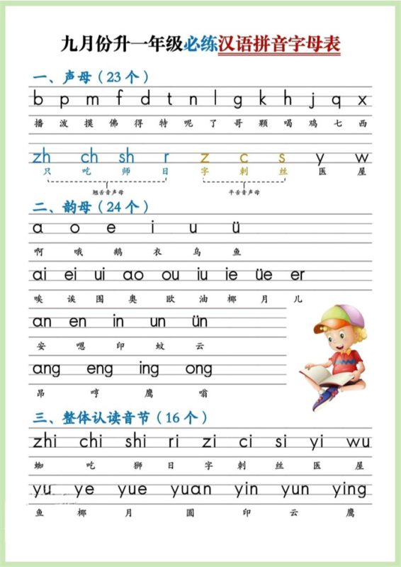 【5页完整版】九月份升一年级必练汉语拼音-.pdf-高考之家