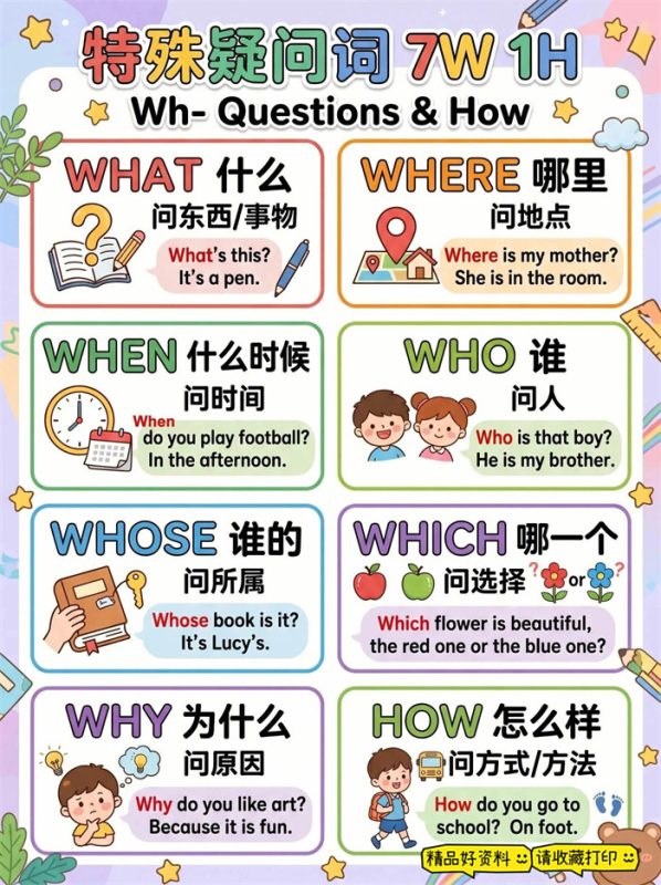 【3页高彩版】一张图搞懂，小学英语常用特殊疑问词.pdf-高考之家