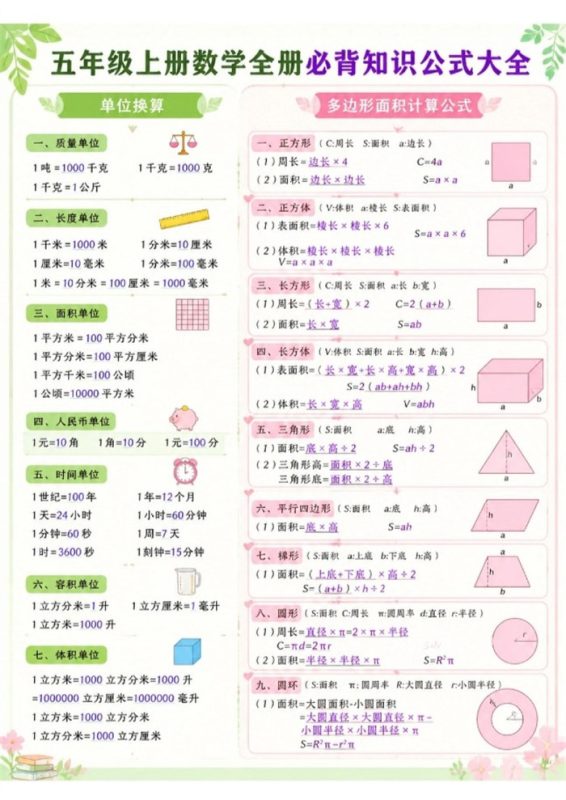 【8页完整版】26秋五上数学必背公式大全.pdf-高考之家