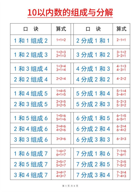 【6页完整版】26秋幼小衔接10以内数的组成与分解.pdf-高考之家