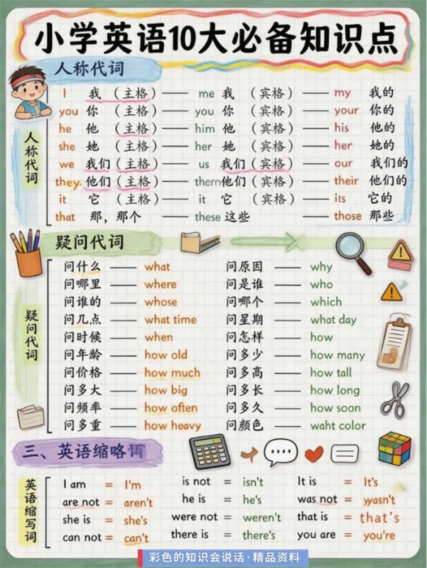 【9页高彩版】26秋家长必藏小学英语语法.pdf-高考之家