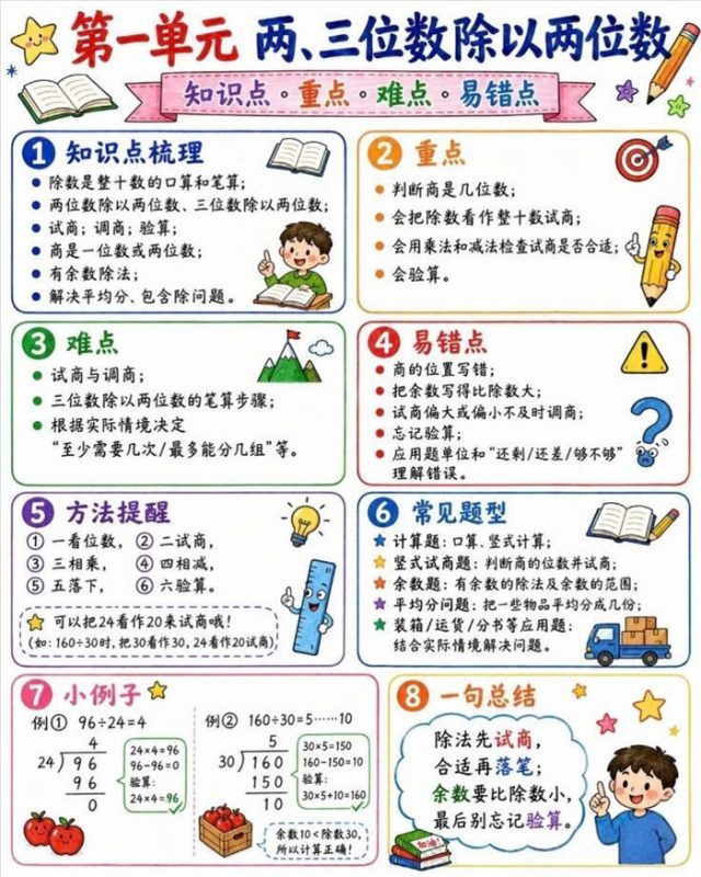 【6页高彩版】26秋四年级数学上册必会知识点.pdf-高考之家