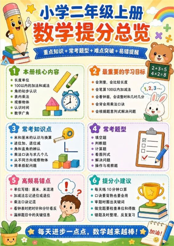 【10页高彩版】26秋小学数学二年级上册知识点总结和学习技巧.pdf-高考之家