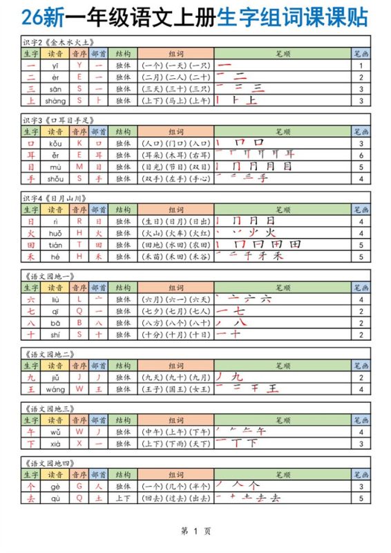 【5页完整版】26秋一年级语文上册《生字组词课课贴》.pdf-高考之家