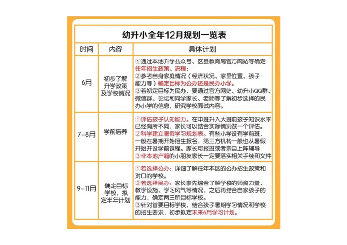 【8页完整版】幼小衔接全年规划表.pdf-高考之家