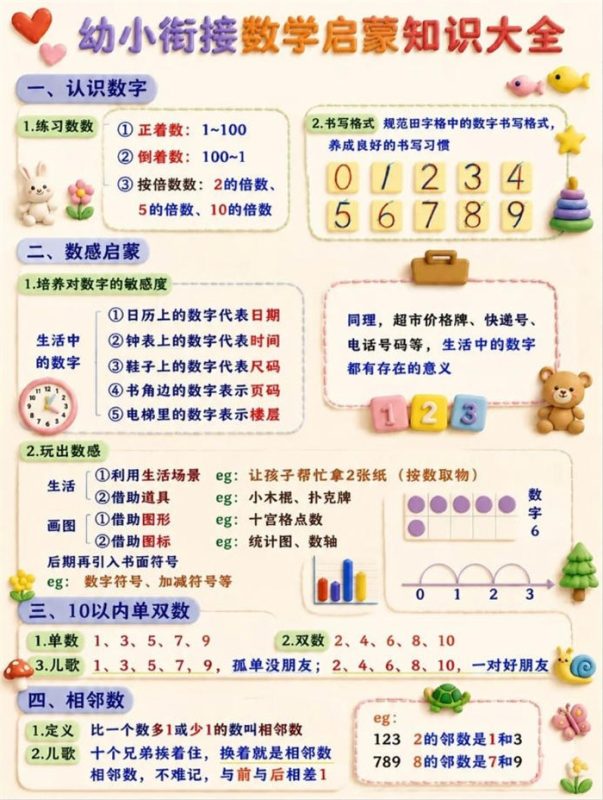 【4页高彩版】幼小衔接数学篇｜这4页就够了.pdf-高考之家