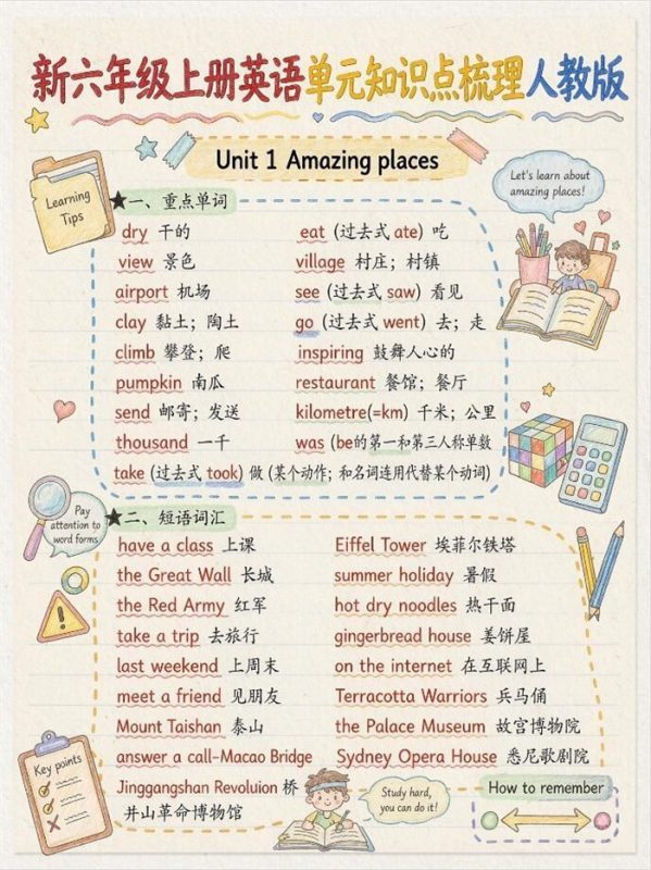 【12页高彩版】26秋六年级上册英语知识点|人教版手绘单元笔记.pdf-高考之家