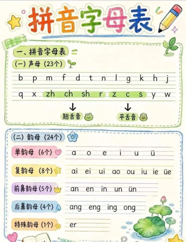 【8页完整版】26秋学前刚需!幼小衔接拼音+300 高频识字汇总.pdf-高考之家