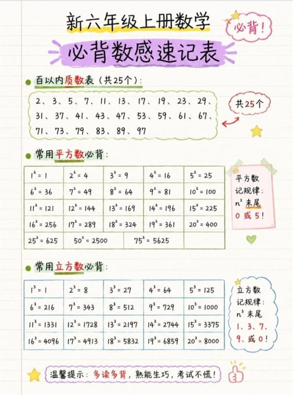 【8页完整版】26秋暑期赢在起点!六上数学35个必背公式汇总.pdf-高考之家