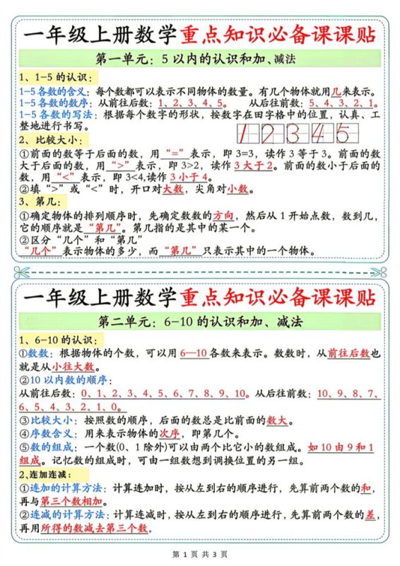 【3页完整版】26秋1年级数学上册《单元重点知识必备课课贴》人教(2).pdf-高考之家