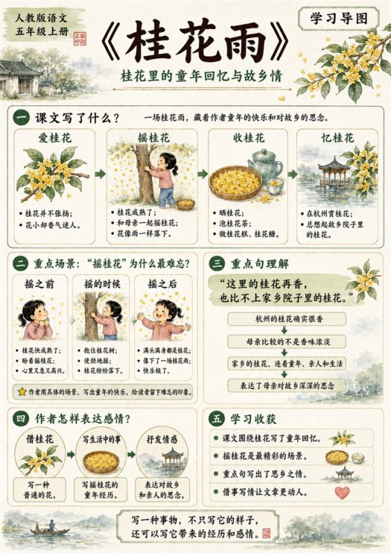 【高彩版34页】26秋五上语文学习导图.pdf-高考之家