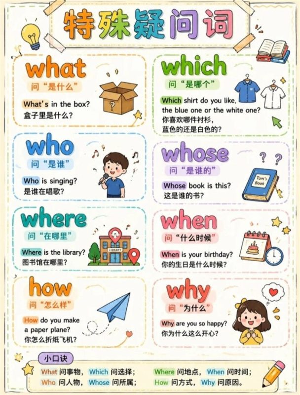 【5页完整版】26秋小学特殊疑问词家族图鉴.pdf-高考之家