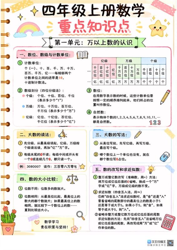 【6页高彩版】26秋四年级上册数学重要知识点.pdf-高考之家