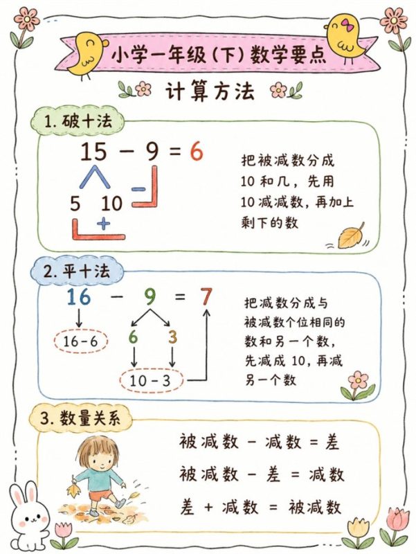 【8页高彩版】小学数学一年级下学期归纳整理!.pdf-高考之家