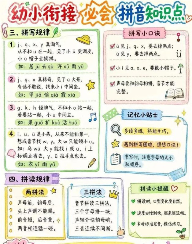 【3页高彩版】语文学科的基础，拼音知识点.pdf-高考之家