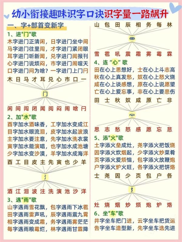 【4页高清版】幼小衔接语文 趣味识字口诀.pdf-高考之家