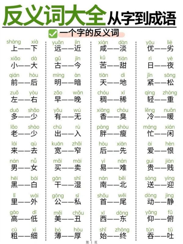 【11页完整版】幼小衔接语文 必备反义词大全从字到成语，轻松攻克词汇难关.pdf-高考之家