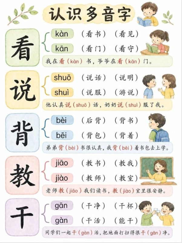【9页高彩版】一年级多音字大全.pdf-高考之家