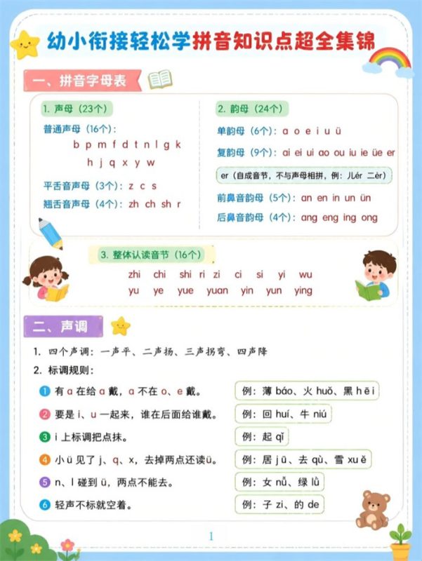 【4页完整版】幼小衔接语文 拼音知识点集锦.pdf-高考之家