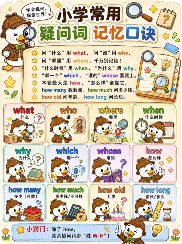 【13页高彩版】小学英语常用疑问词，图文并茂，娃更有兴趣.pdf-高考之家