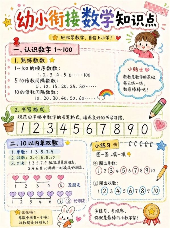 【6页高彩版】别让数学拖后腿！幼小衔接核心知识点攻略.pdf-高考之家