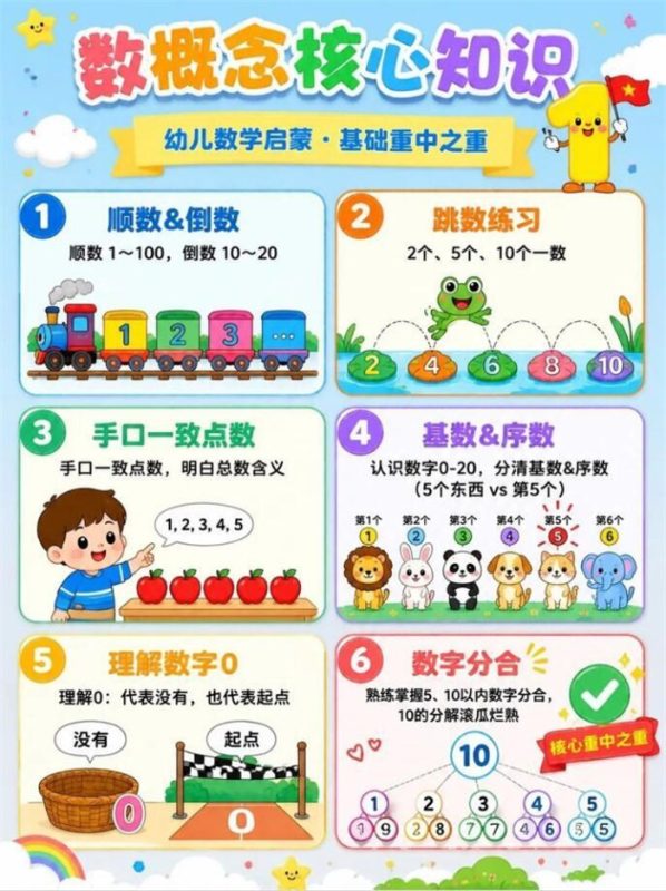 【7页高彩版】幼小衔接数学启蒙清单.pdf-高考之家