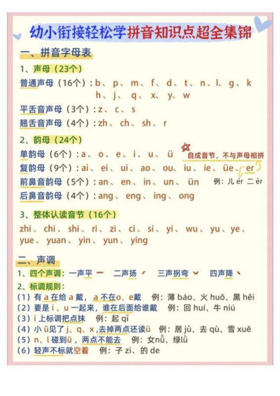 【8页完整版】幼小衔接拼音知识点超全锦集.pdf-高考之家